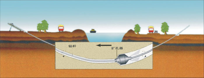 金昌过路顶管武汉2023非开挖